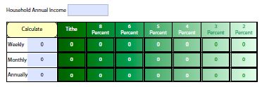 Pledge Calculation Chart Offerings ... Contributions... Donations